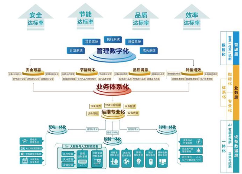 企业管理咨询行业的最新动态
