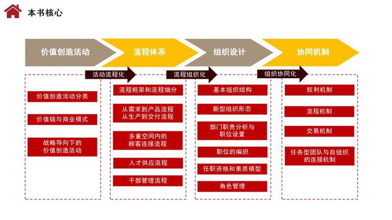 企业管理咨询公司引领行业革新之路