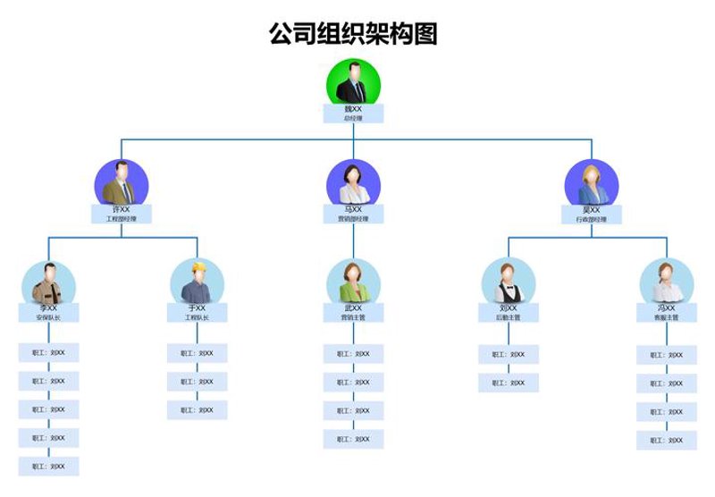 如何选择适合您的企业管理咨询公司？